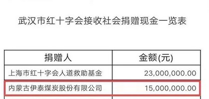 内蒙古世俱杯app官方集团有限公司